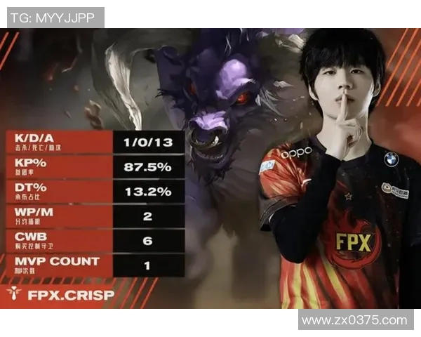 数据分析：FPX的实力表现