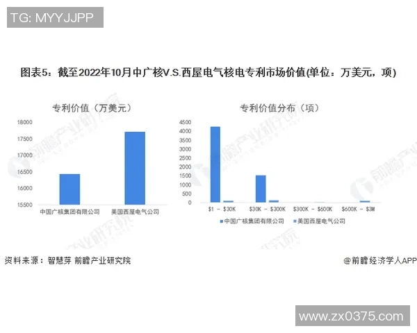 独家分析:JDG的技术对比 独家分析:JDG的技术对比