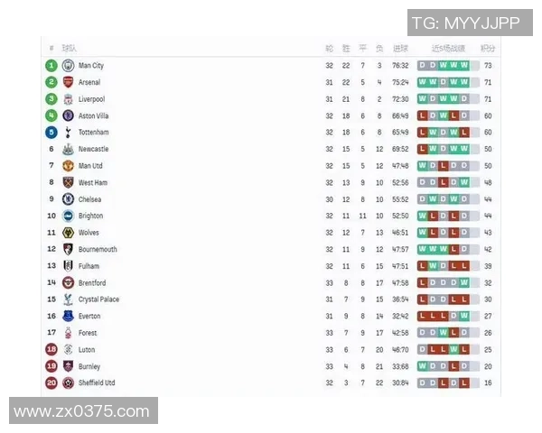 精英赛积分榜：V5以73分领跑