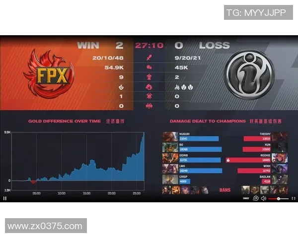 专业解读：FPX的运营打法